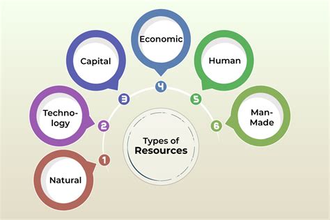 3 resources that advance your on.